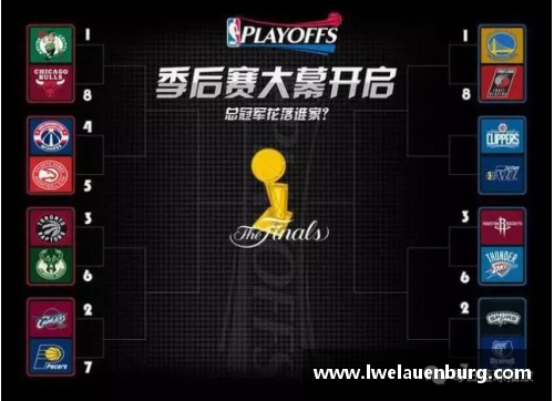 NBA季后赛首轮完整赛程!4月14日揭幕战!火箭第二轮就要打勇士