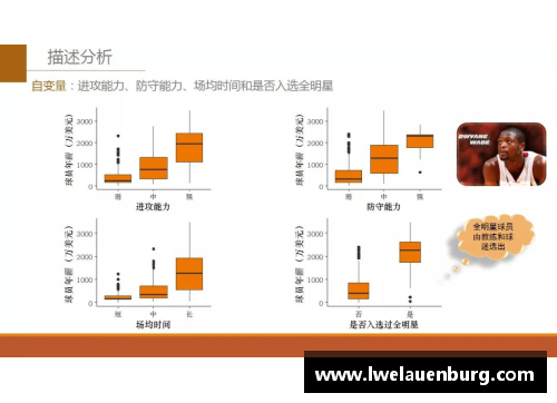 NBA球员薪资发放机制及其运作原理